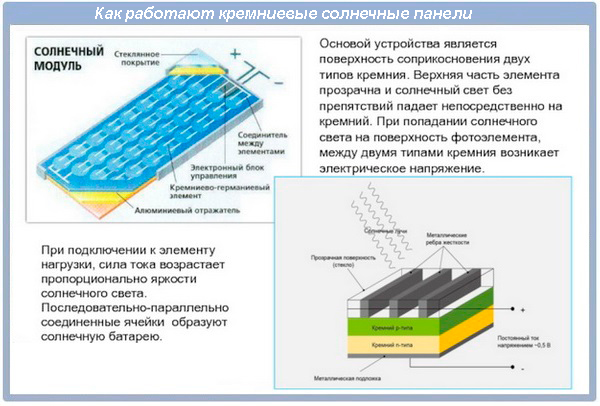 Принцип работы солнечных батарей