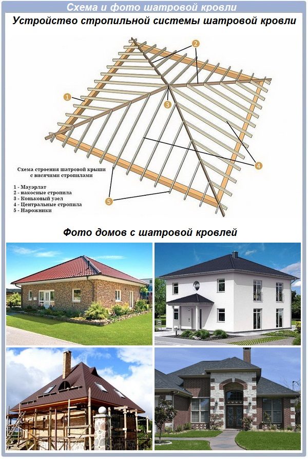 Примеры шатровых крыш