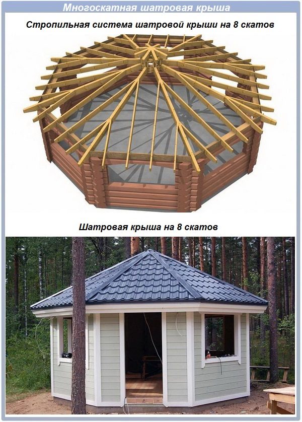 Многоскатная шатровая крыша
