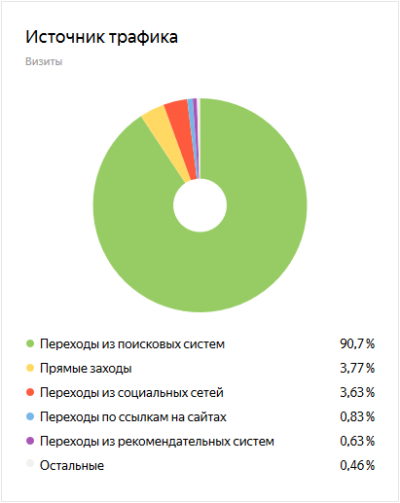 Рекламодателям