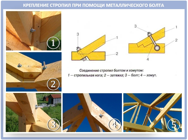 Как крепить стропила крыши разной конструкции?