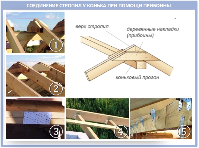 Как крепить стропила крыши разной конструкции?