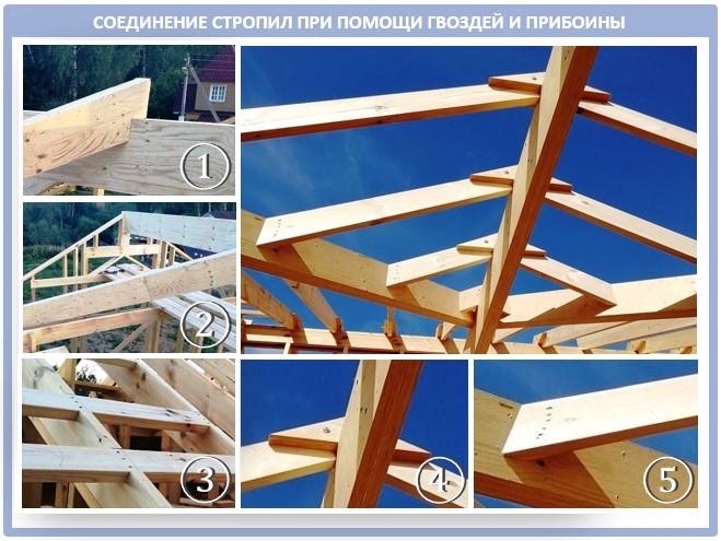 Как крепить стропила крыши разной конструкции?