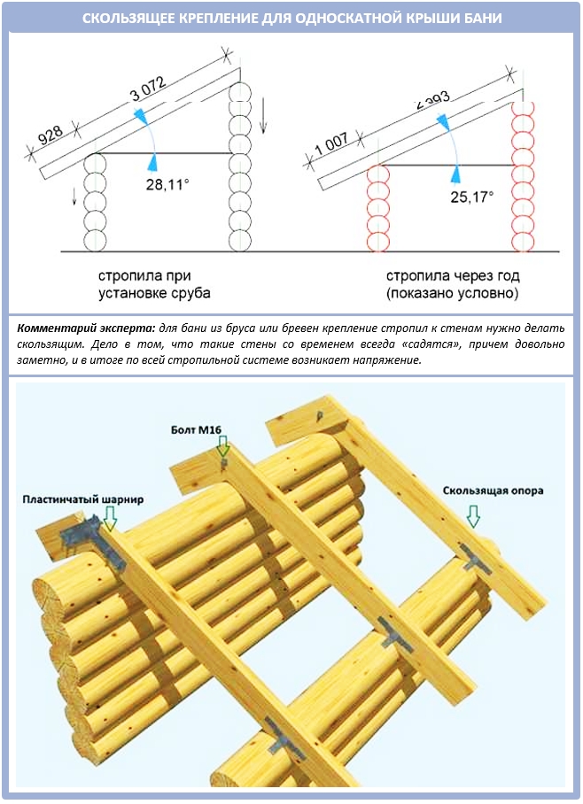 Как построить односкатную крышу бани?